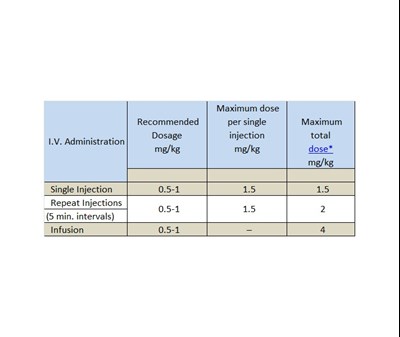 Dosage 1 (Dosage 1)